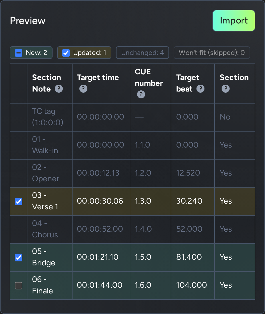 CueLinker: new updated and unchanged cues